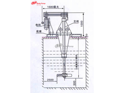 ZRJ型系列渣漿擾動(dòng)機(jī)